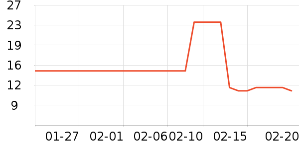 ��ƽʱ�н�ָ/������ʷ�۸�