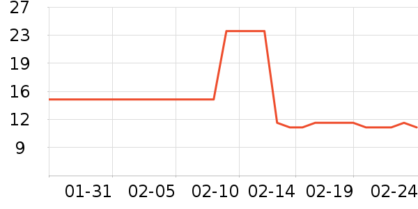 ��ƽʱ�н�ָ/������ʷ�۸�