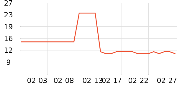 ��ƽʱ�н�ָ/������ʷ�۸�