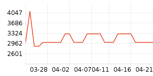 ����ϴ�»���ʷ�۸�