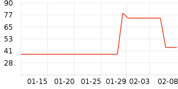 ��ɯŮʿ�޿�/���޿�/���޿���ʷ�۸�