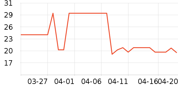 ��ɯ������ʷ�۸�