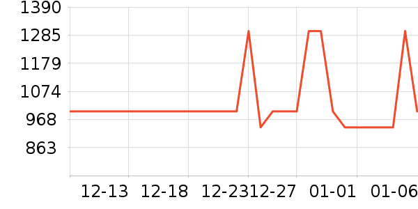 ˼��ͼŮʿ��Ь��ʷ�۸�