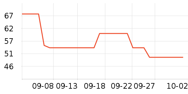 Foss Philţ�п���ʷ�۸�