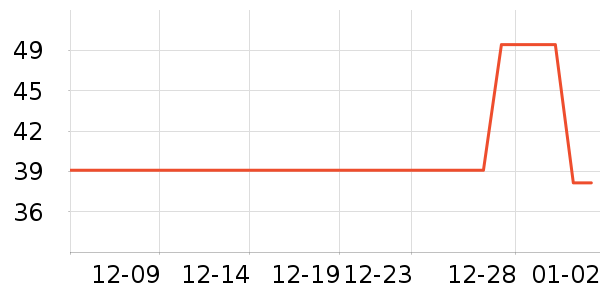 ��ɯŮʿ�޿�/���޿�/���޿���ʷ�۸�