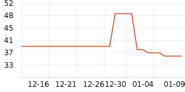 ��ɯŮʿ�޿�/���޿�/���޿���ʷ�۸�