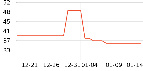 ��ɯŮʿ�޿�/���޿�/���޿���ʷ�۸�