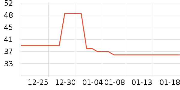 ��ɯŮʿ�޿�/���޿�/���޿���ʷ�۸�