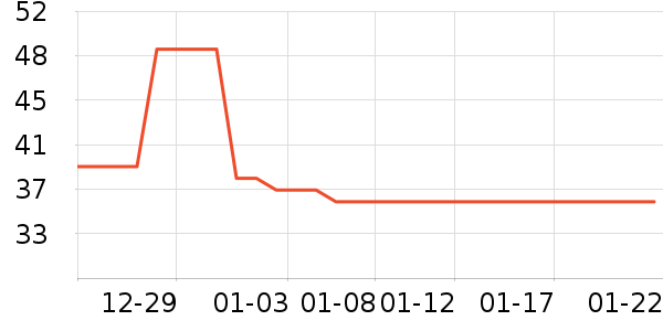 ��ɯŮʿ�޿�/���޿�/���޿���ʷ�۸�