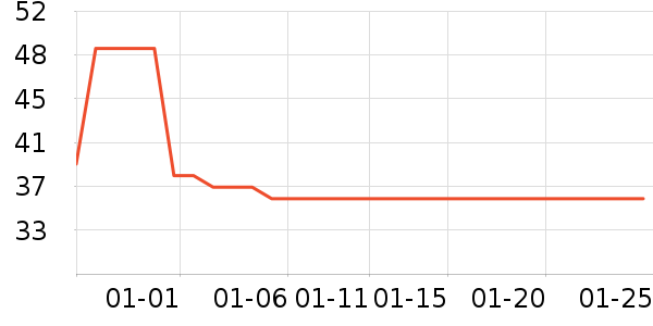 ��ɯŮʿ�޿�/���޿�/���޿���ʷ�۸�