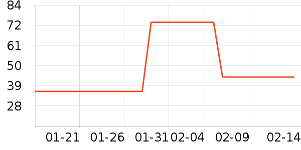 ��ɯŮʿ�޿�/���޿�/���޿���ʷ�۸�