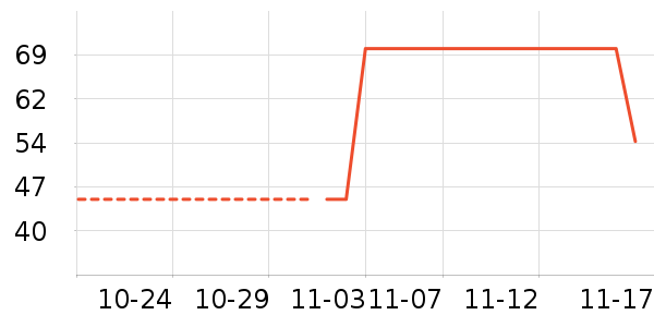 ��ɯ��ʷ�۸�