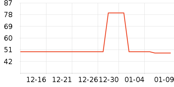 ��ɯŮʿ�޿�/���޿�/���޿���ʷ�۸�