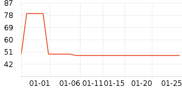 ��ɯŮʿ�޿�/���޿�/���޿���ʷ�۸�