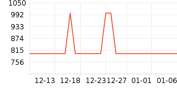 ˼��ͼŮʿ��Ь��ʷ�۸�