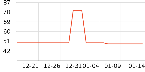 ��ɯŮʿ�޿�/���޿�/���޿���ʷ�۸�