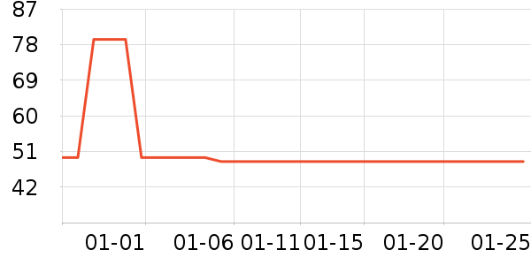 ��ɯŮʿ�޿�/���޿�/���޿���ʷ�۸�