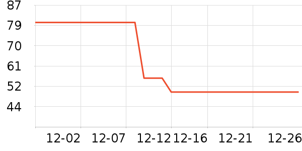 ��ά˹������ʷ�۸�