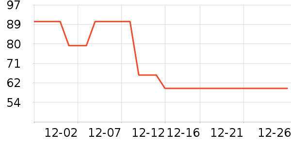 ��ά˹������ʷ�۸�