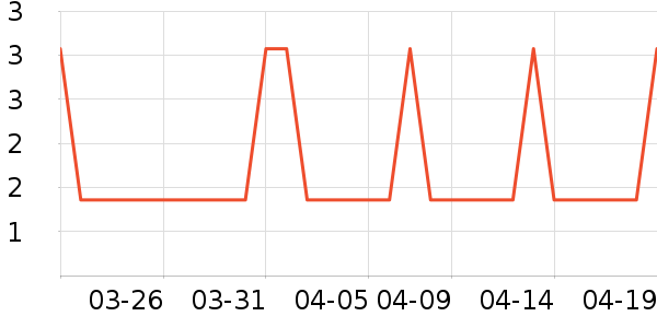 �Ź�������ʷ�۸�