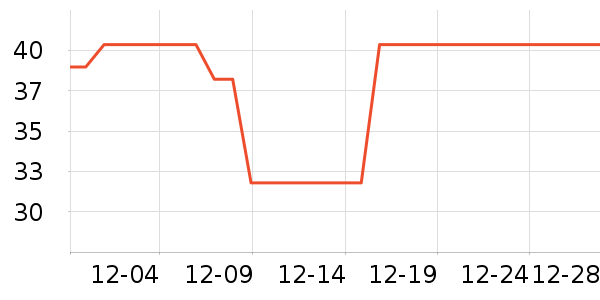 ���ų�������־��ʷ�۸�