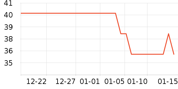 ���ų�������־��ʷ�۸�