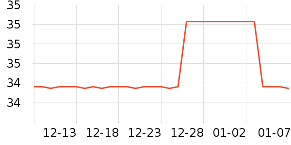 cocobread��ů������ʷ�۸�