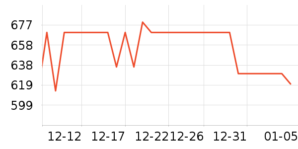 auratic�����ʷ�۸�