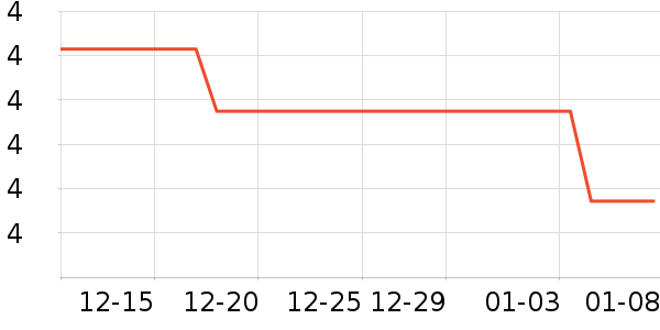 ��������/������ʷ�۸�