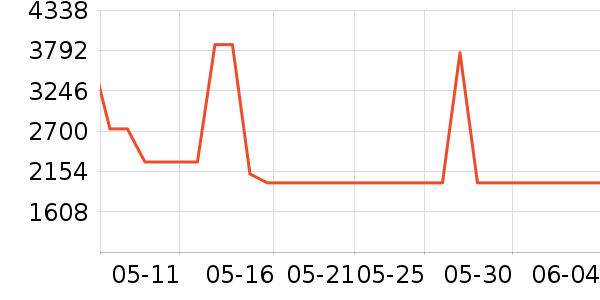 ����Դ�;���װ��ʷ�۸�