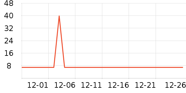 ��Ѿ�����/ϴ������ʷ�۸�