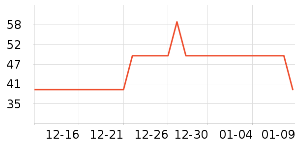 ���½�����е��ʷ�۸�