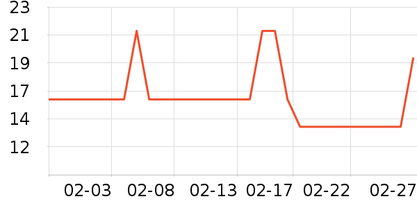 ����è��ʳ��ʷ�۸�