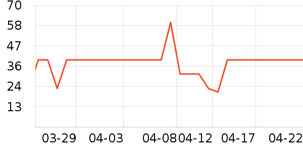 �����ݵ���ʷ�۸�