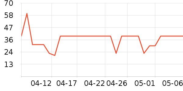 �����ݵ���ʷ�۸�