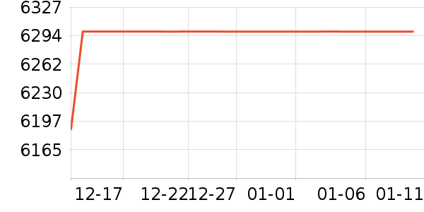 �����յ���ʷ�۸�