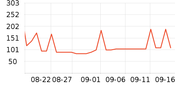 ˮ������/��ϯ��ʷ�۸�