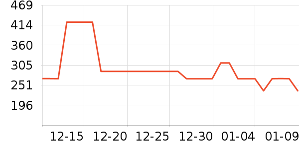 ���¡�ز;���װ��ʷ�۸�