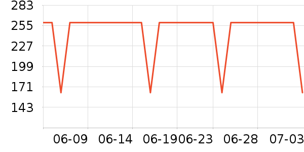 ����������ͯ���޷���ʷ�۸�