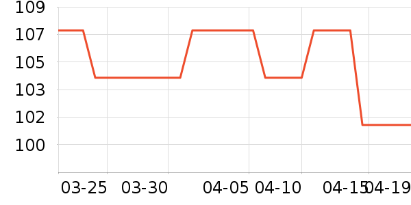 �����˶�T��/POLO����ʷ�۸�