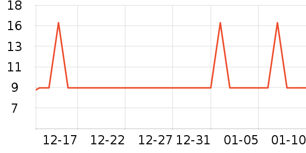 �Ź�������ʷ�۸�