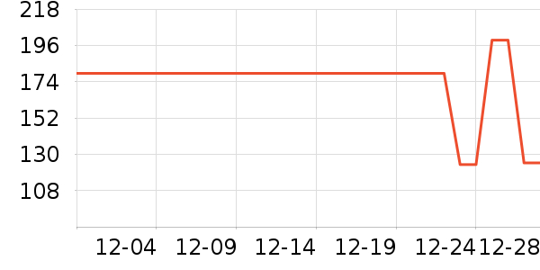 ��Դ��ʷ�۸�