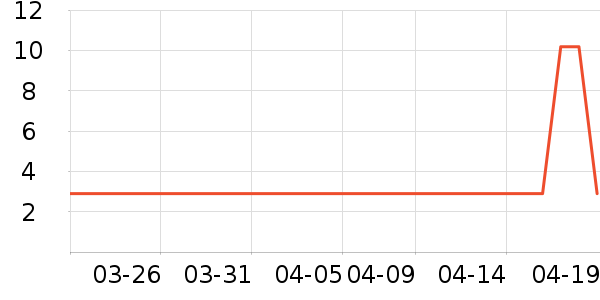 ��ˮ�����/������ʷ�۸�