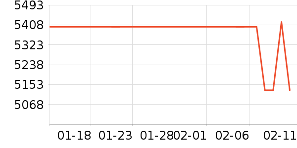 �߲ʺ�ʼǱ�������ʷ�۸�