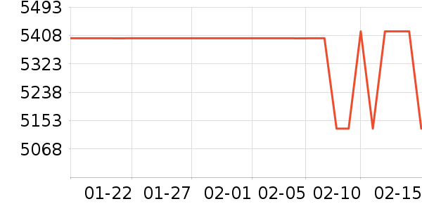 �߲ʺ�ʼǱ�������ʷ�۸�