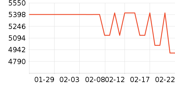 �߲ʺ�ʼǱ�������ʷ�۸�