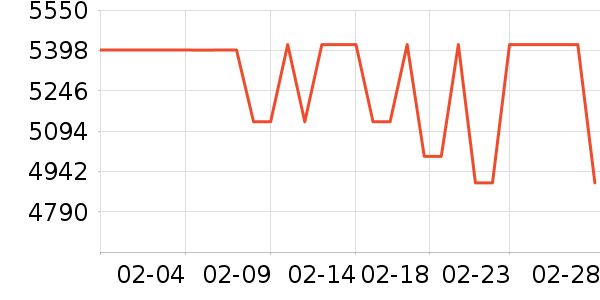 �߲ʺ�ʼǱ�������ʷ�۸�