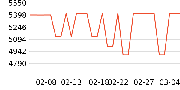 �߲ʺ�ʼǱ�������ʷ�۸�