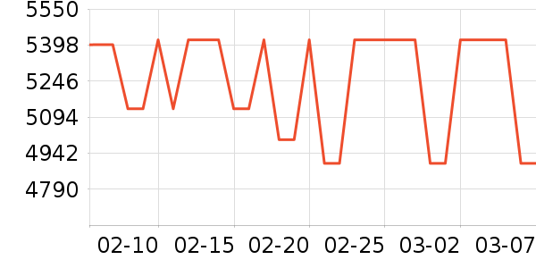 �߲ʺ�ʼǱ�������ʷ�۸�