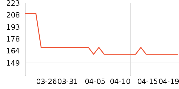 �̱��ñ���������ʷ�۸�